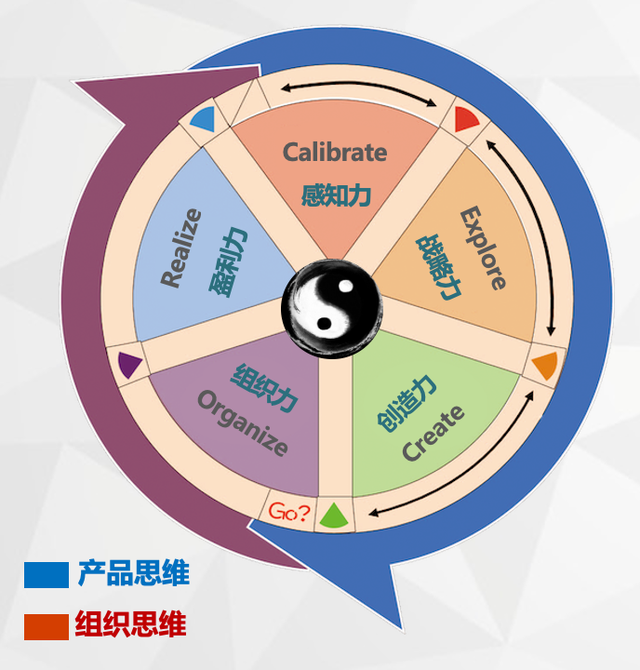 动机认知英文单词，Motivation