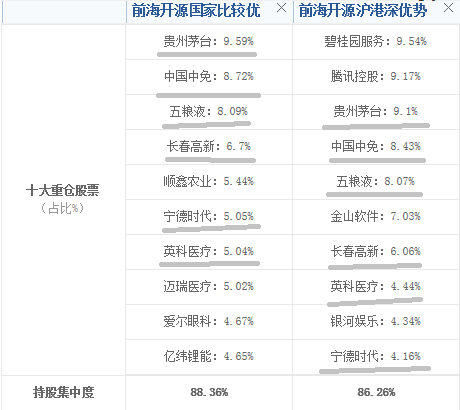 基金補倉在線計算器，基金補倉在線計算器下載？