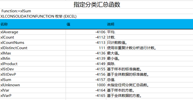 excel合并计算，excel合并计算怎么做（Excel如何进行多表数据合并计算）