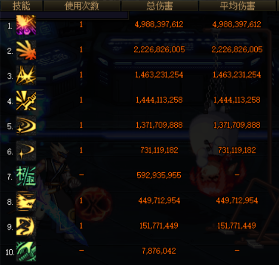 dnf工作服是哪一套，dnf工作服是哪一套（实测分析防具和特殊装备如何抉择）