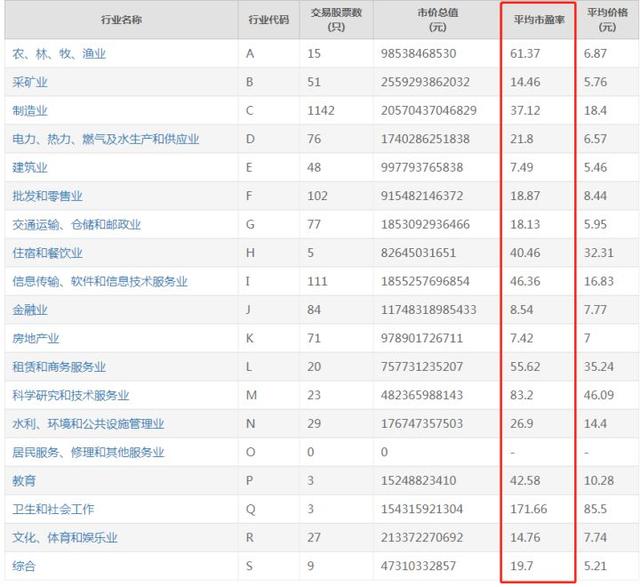 账面市值比是什么意思，账面市值比代表什么（看我这篇文章就够了）