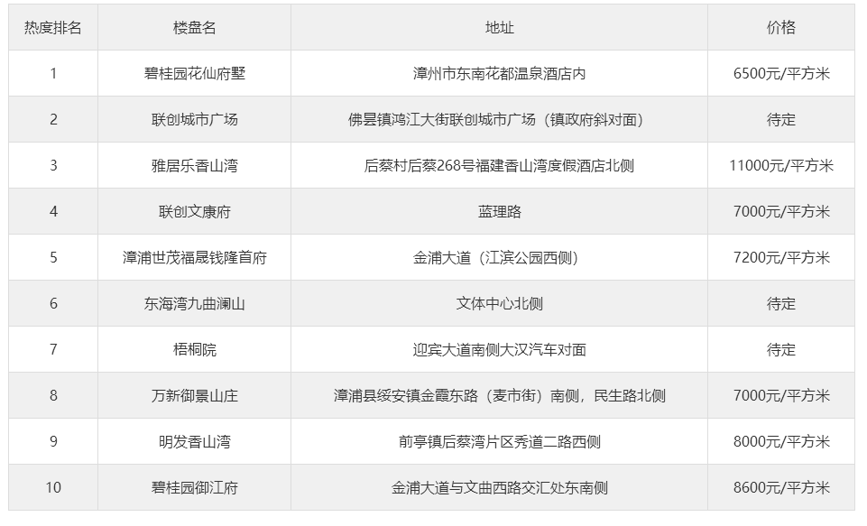 漳浦房产网(古雷网房屋出售)