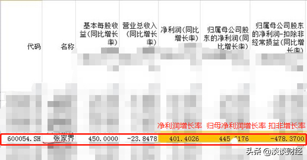 归母利润是什么意思，归母公司利润反映出什么信息（净利润、归母净利润、扣非净利润详解）