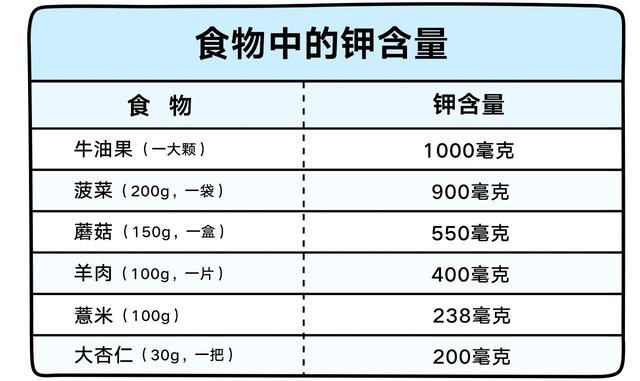 一个人水肿会重多少斤，水肿体重会增加多少斤（可能只是有点水肿...）