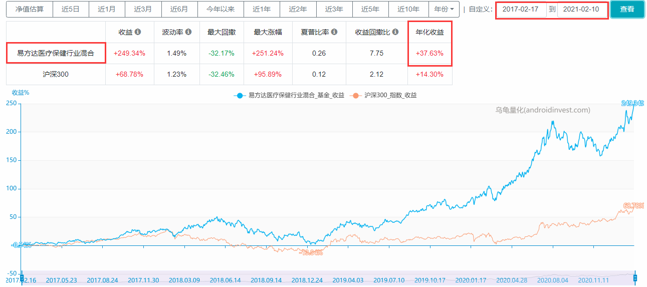 易方达基金管理有限公司（易方达基金）