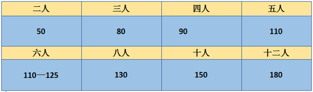 床头柜一般多高，床头柜高度一般是多少（这些尺寸你应该先了解清楚）