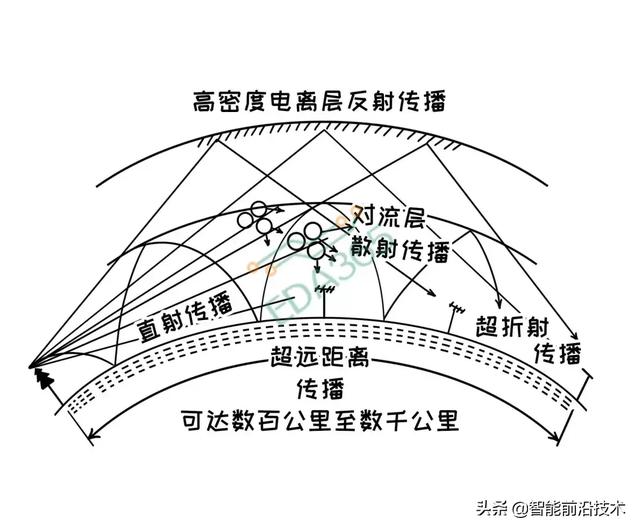 通信卫星的信号发射与接收原理，卫星信号发射器原理（卫星通信的原理与频段选择）