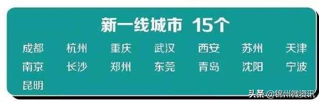 锦州是几线城市，锦州市是几线城市（锦州、盘锦、营口、丹东属于四线城市）