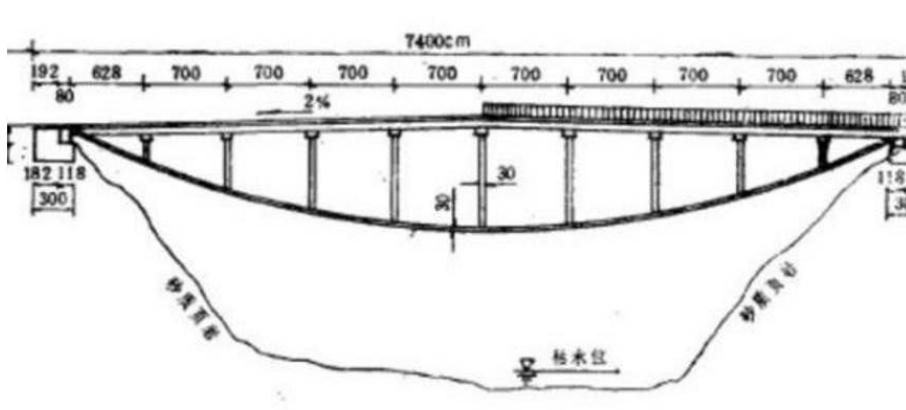 桥梁设计（中国奇葩桥）