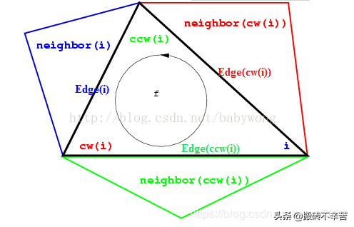 ehviewer怎么用，手机版ehviewer怎么用（win732位+CGAL4.41+VS2013配置）