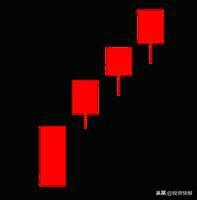 k线图解大全，k线图解大全视频（史上最全K线组合图解）