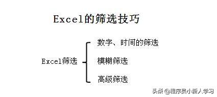 如何在excel中筛选出需要的信息（excel的筛选方式讲解）