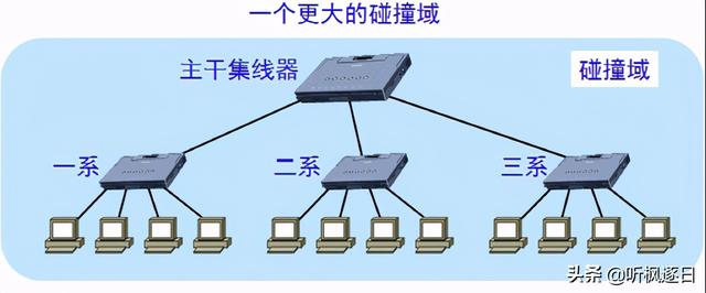 MAC层是什么层啊，Mac层是什么所特有的（计算机网络之链路层）