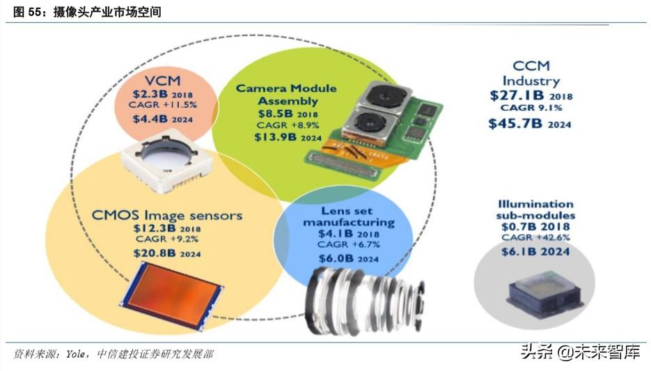 华为note10，荣耀note10深度使用体验（硬件、应用、流量<90页>）