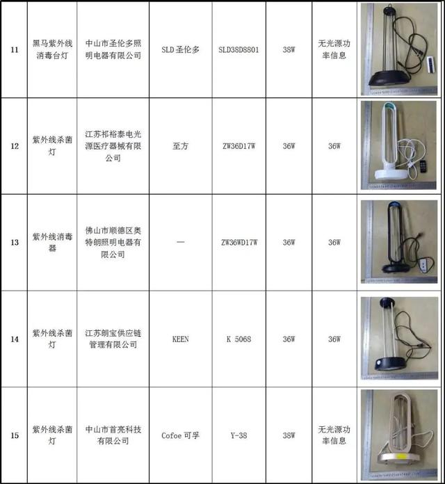 闻了紫外线灯后的气味的危害，紫外线灯对人体的危害（20款紫外杀菌灯测评）