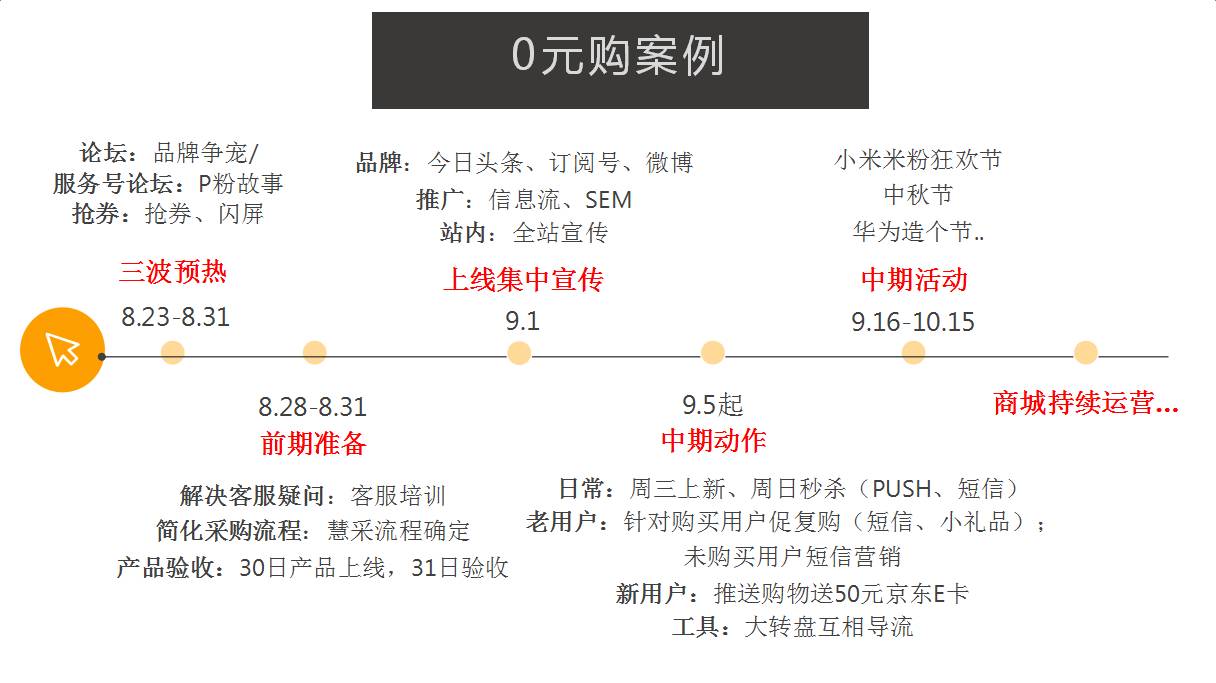 运营手段有哪些（活动运营的5个套路）