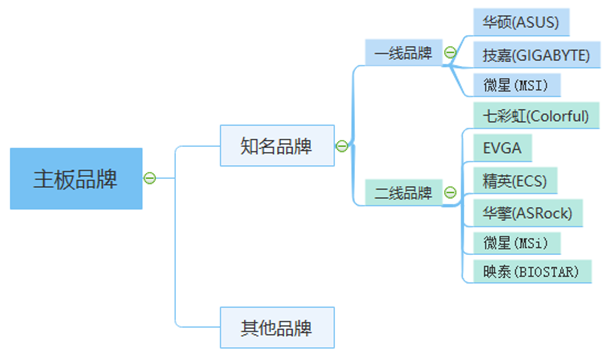 立人电脑（电脑硬件知识科普第01课）