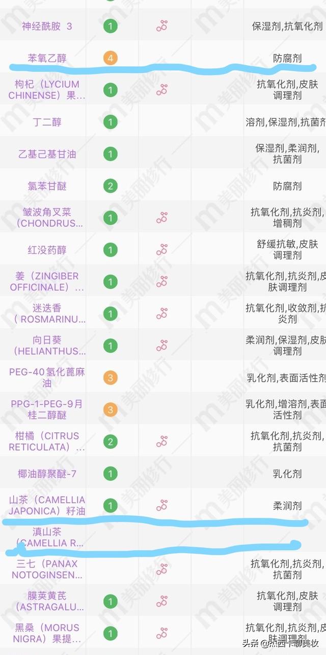 密罗木的功效与作用，密罗木的功效与作用是什么（看完本文护肤品小白五分钟就学会看护肤品产品成分表）