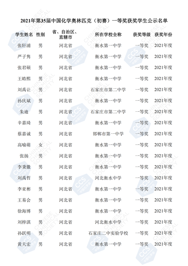 第35届化学竞赛省一分数线是多少，河北省第35届化学竞赛省一名单公示