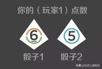 61是质数吗，4661是质数吗（这年头，就要把数学当艺术玩儿）