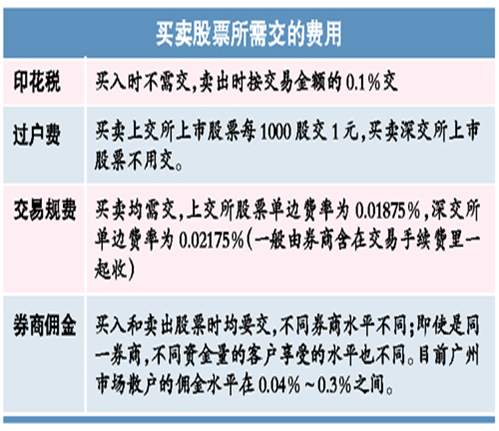 炒股入门知识大全，新手股票入门基础知识（炒股新手必备的基础入门知识）