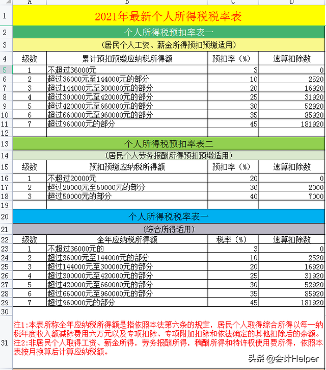 增值税法2020版，2020年新增值税法（截止到今天这是最新2021年18税种税率表完整版）