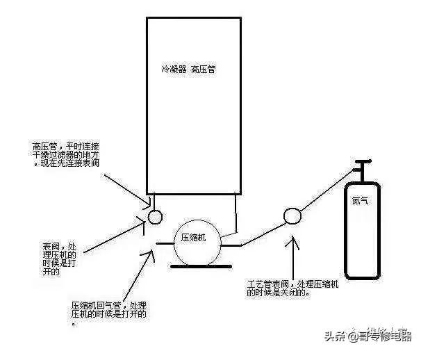 维修冰箱冰堵最快解决方法（冰箱冰堵最新处理方法）
