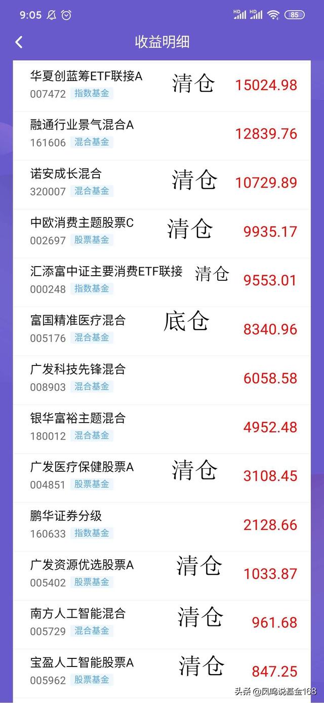 什么是基金止损点，什么叫基金止损（实盘分析基金如何止盈和止损）