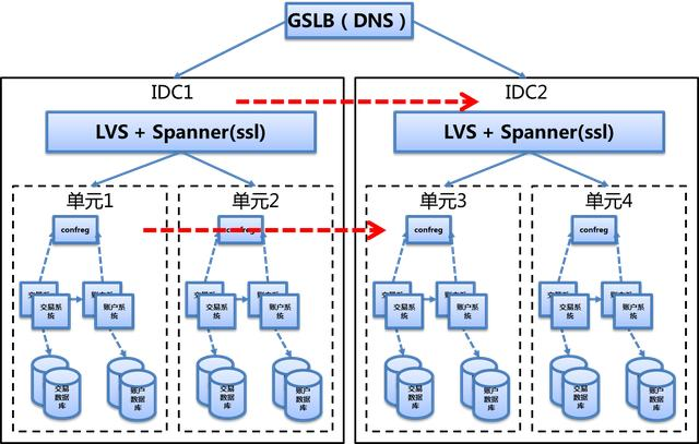 电脑端支付宝蚂蚁花呗在哪里，电脑版淘宝花呗在哪里（支付宝和蚂蚁花呗的技术架构及实践）