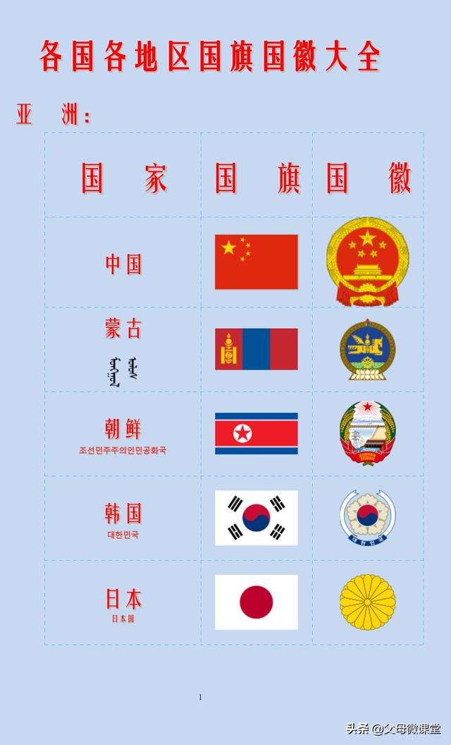 各国国旗图片及名称，各国国旗图片及名称大全（世界上200多个国家和地区的国旗国徽）