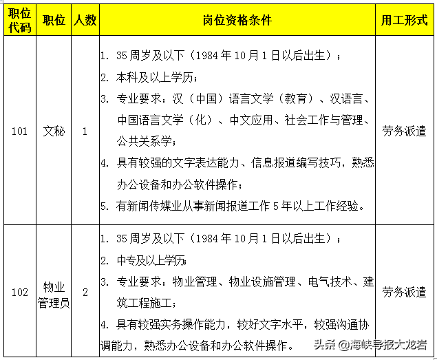 lyrc（最新一批单位招人）