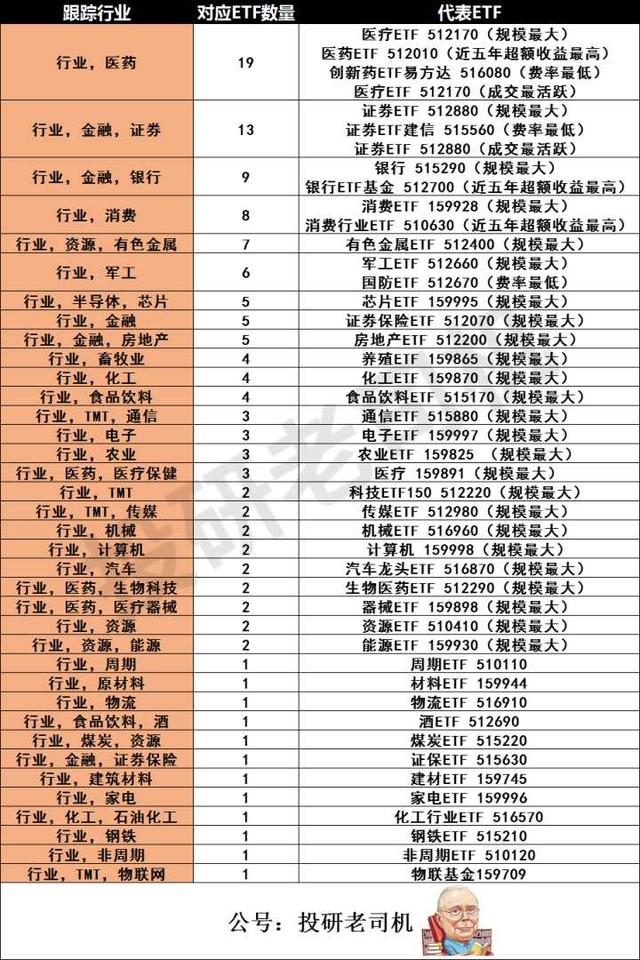 白酒etf可以t+0交易吗，etf是t 0交易吗（ETF基金这么好为什么很少人买）