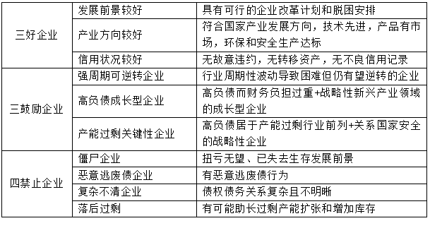 债转股概念，债转股概念股有哪些（不良资产经营之债转股详解）