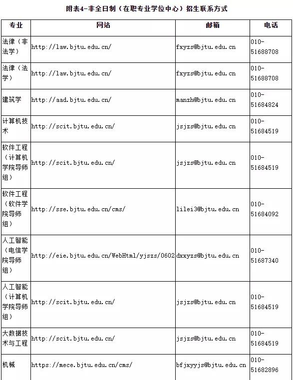 北京交通大学研究生招生网，2021北京交通大学研究生学费及各专业学费多少钱一年（欢迎报考北京交通大学研究生）