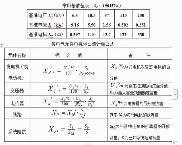 un是什么单位，Un的全称是什么（到底什么是短路以及短路电流的大小）