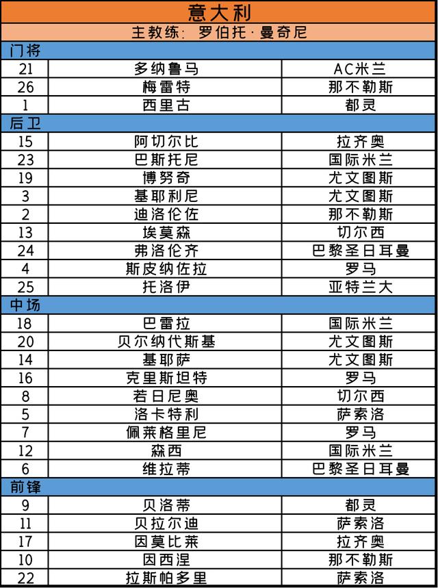 欧洲杯2020赛程，欧洲杯2020赛程比分（<完整赛程+24支球队大名单>）