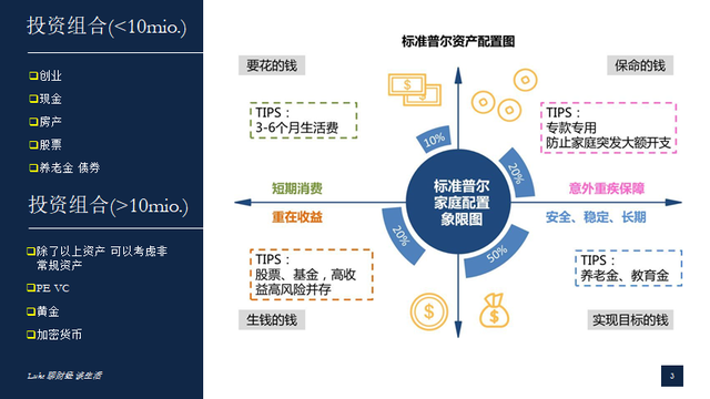 股票投资组合（通向财富自由的股票投资组合模型）