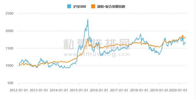 股票基金的投資策略分析，股票基金的投資策略分析論文？