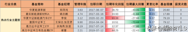 基金如何配置最合理配比量買(mǎi)入股票，基金如何配置最合理配比量買(mǎi)入股票虧損？