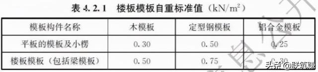 盘扣脚手架规范，盘扣式脚手架规范是什么（一文读懂2021年盘扣式脚手架安全技术标准）