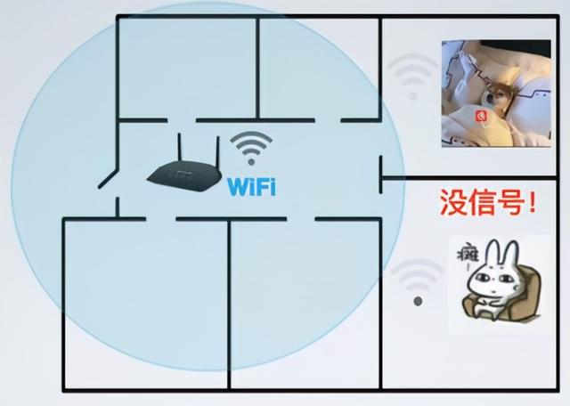 路由器更换了之后怎么设置才能用，换网后如何重新设置无线路由器（旧路由器不要扔）