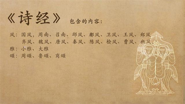 诗经六义指的是什么，诗经六义指的是哪六艺（能一口气回答上来《诗经》的分类和六义）