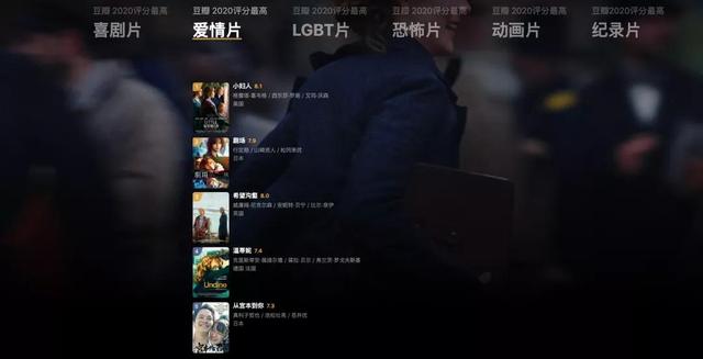 豆瓣100部高分电影，豆瓣一百部必看电影（豆瓣2020年度电影榜单）