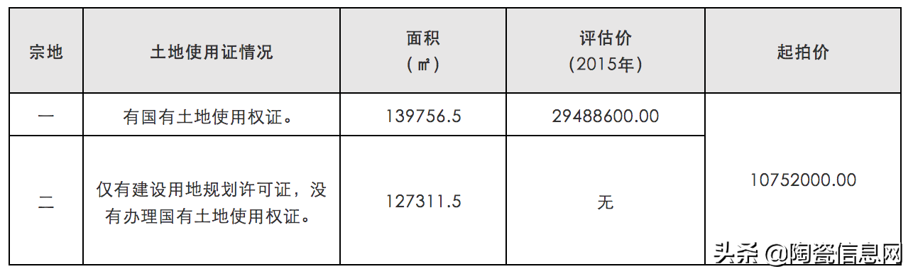 炜鑫（广西一产区5家陶企4家破产）