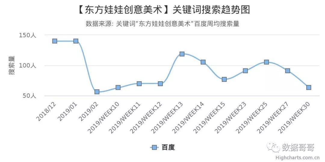 华夏爱婴早教中心（100个教育加盟品牌近期搜索趋势）