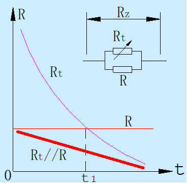 空气的介电常数，各种材料介电常数（空调自控系统中常用器件）
