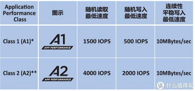 tf卡是什么意思，tf卡怎么解除写保护状态（存储卡选购，看这一篇就够咯）