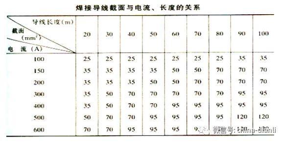 100心算口诀表顺口溜，手指心算口诀表顺口溜（电线电缆选择诀窍老电工大揭秘）