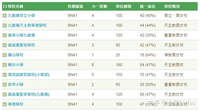 34是什么意思，348是什么意思（说一说香港的那些事儿）