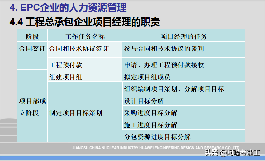 项目管理培训师（中国核建EPC工程总承包项目管理培训讲义）